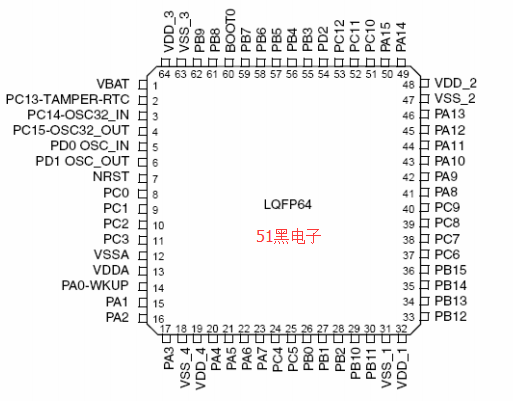 STM32F103ZEͼ
