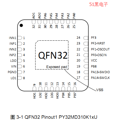 PY32MD310Ƭͼ